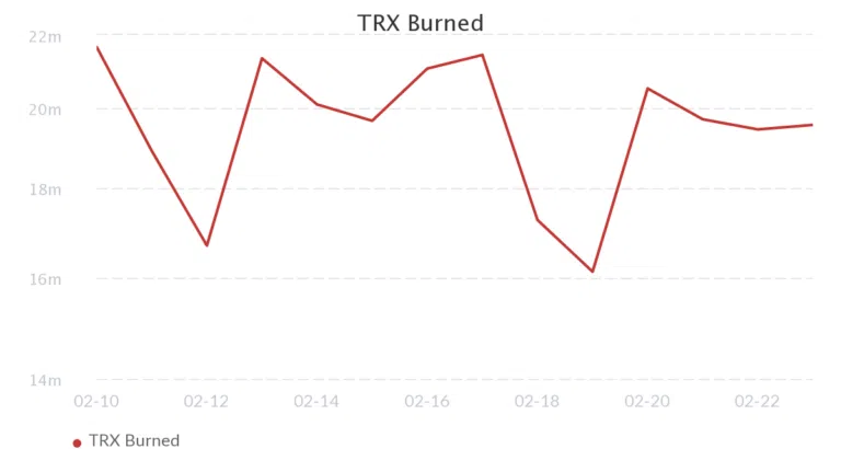 burn trx