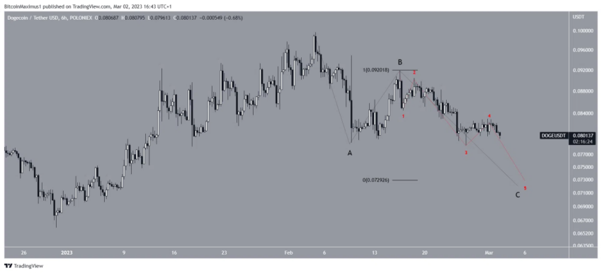 cours dogecoin