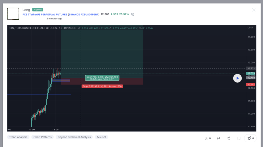 Trading Signal sur TradingView
