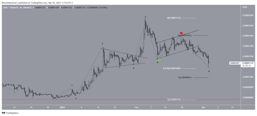 crypto shiba inu