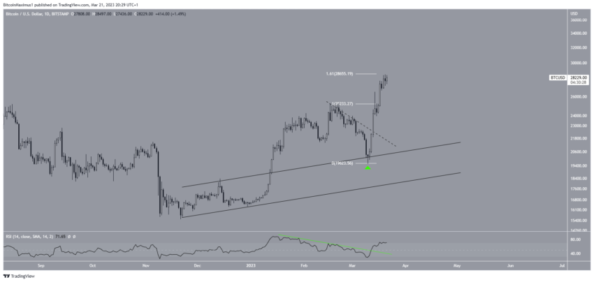 cours bitcoin