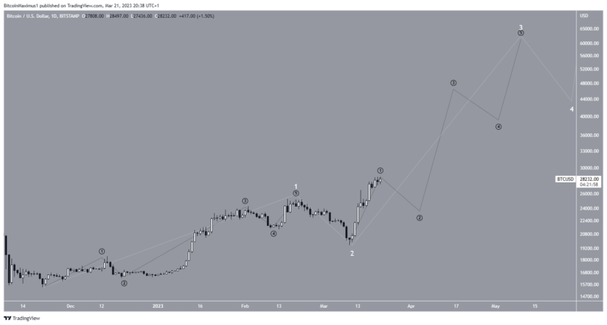 cours bitcoin