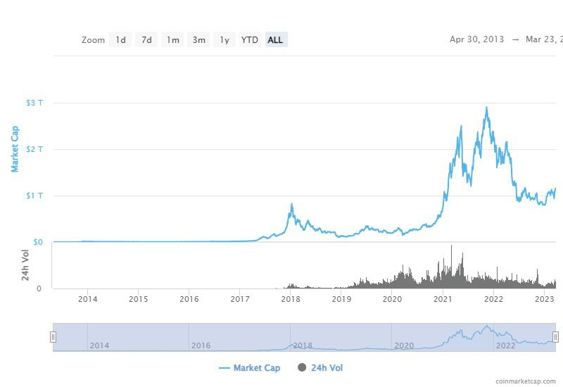 market cap crypto