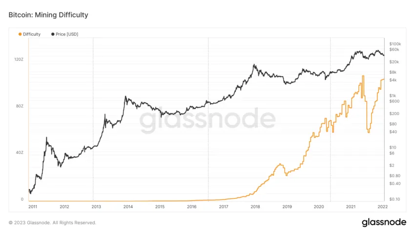 Minage Bitcoin