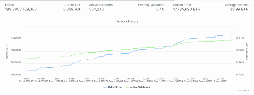 staking ethereum