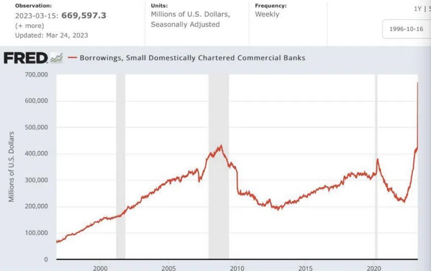 banques américaines