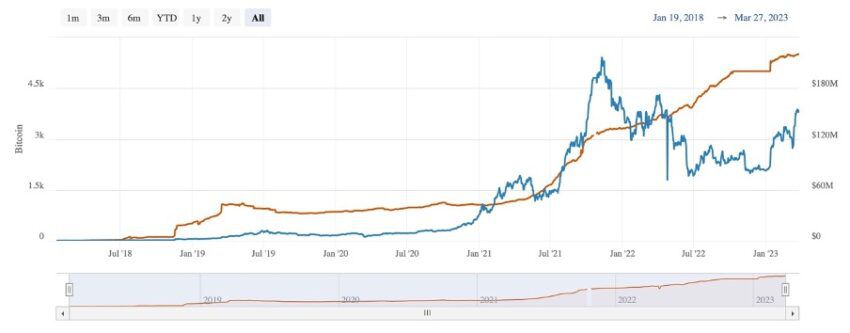 lightning network