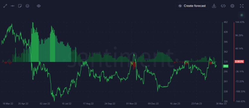cours bnb