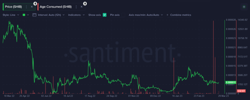 shiba inu crypto