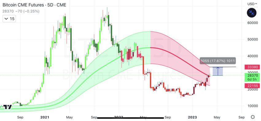 cours bitcoin