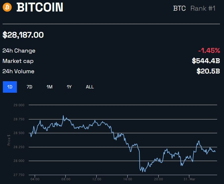 cours bitcoin