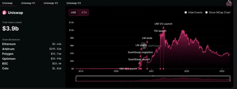 uniswap tvl