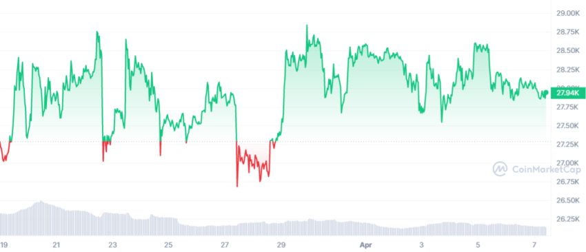 cours bitcoin