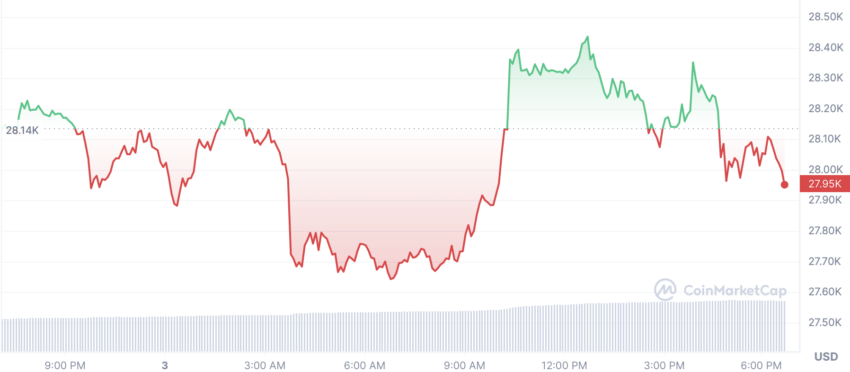 cours bitcoin
