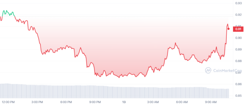 cours stx