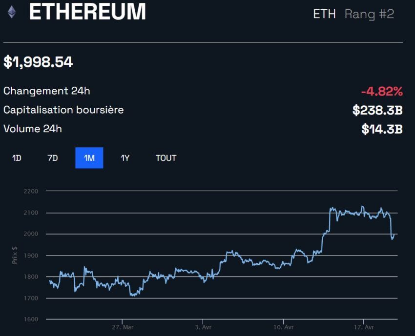 cours ethereum