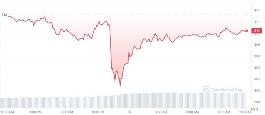 cours bnb