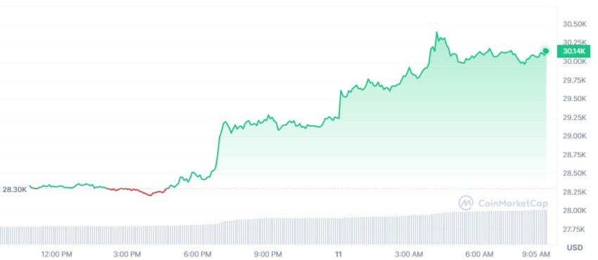 cours bitcoin