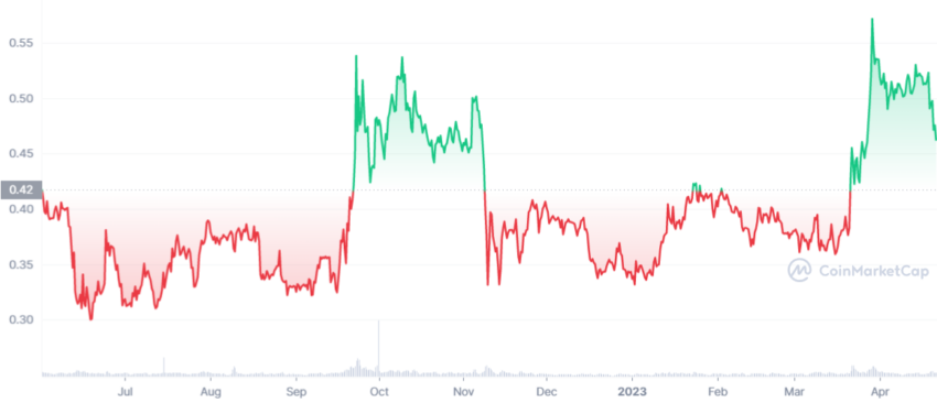 cours xrp