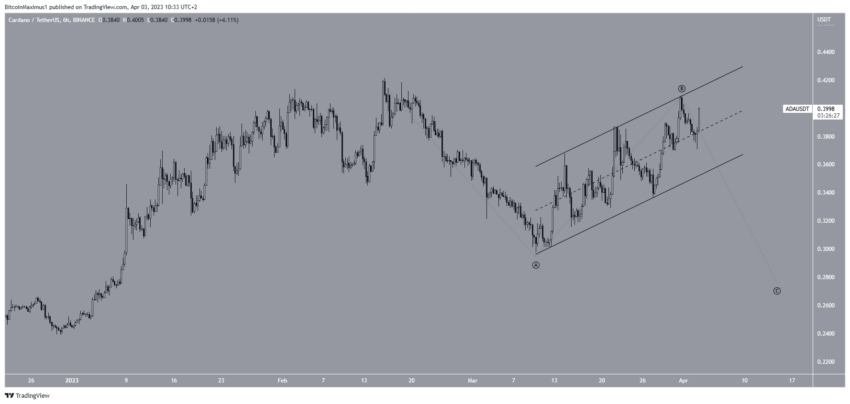 cours cardano
