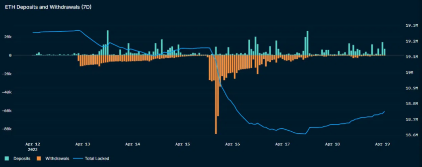 staking ethereum