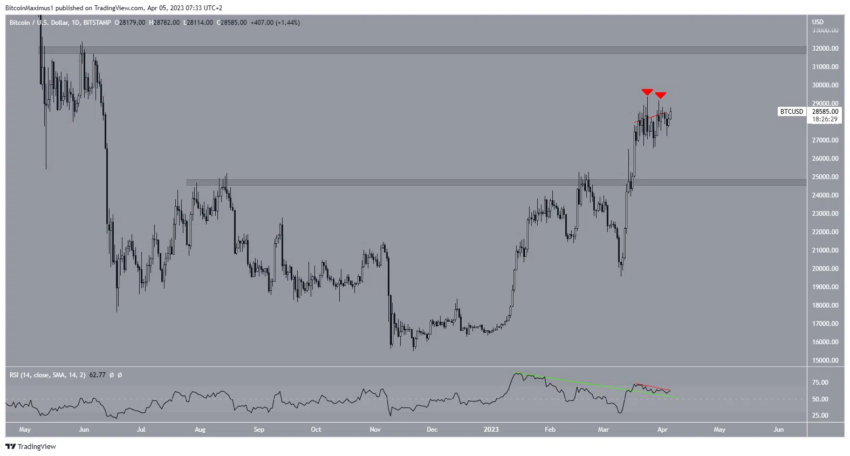 cours bitcoin