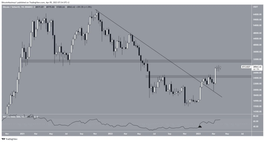 cours Bitcoin
