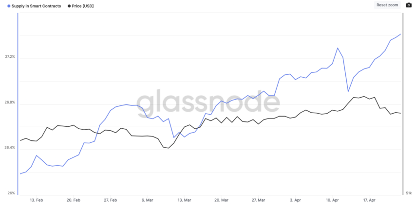 ethereum defi