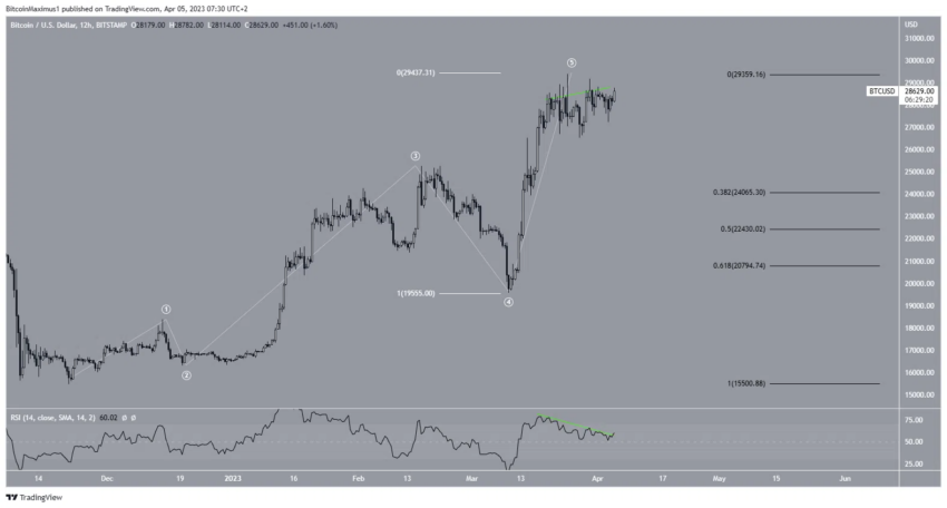 cours Bitcoin