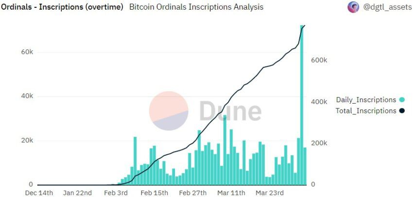 Bitcoin Ordinals