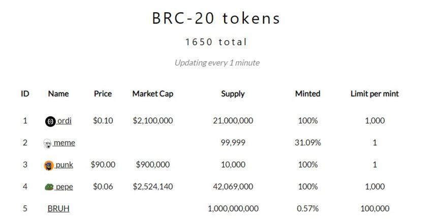 brc-20