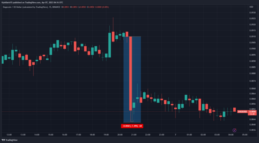 cours dogecoin