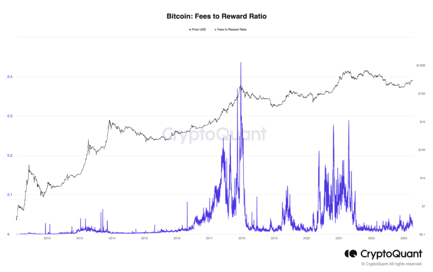 frais bitcoin