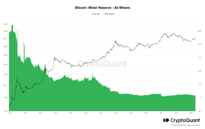 mineurs bitcoin