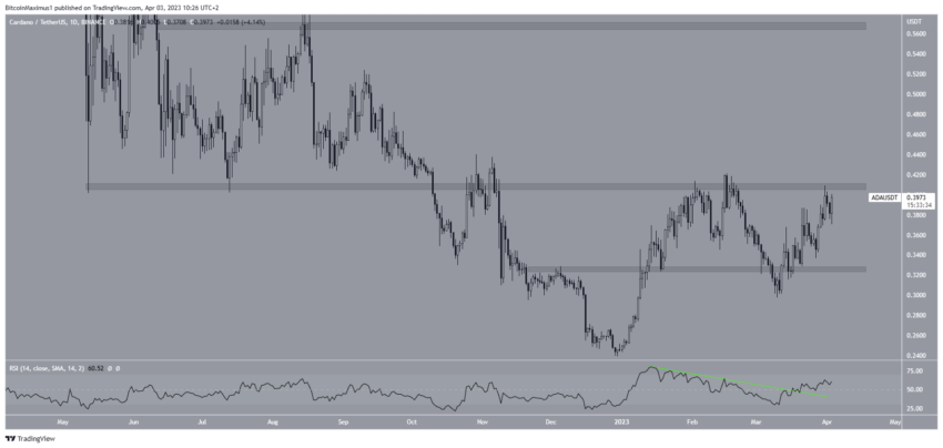 cours cardano