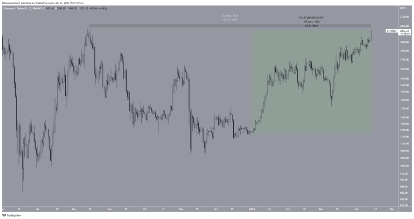 cours ethereum