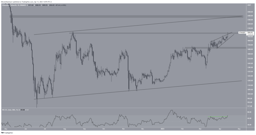 cours ethereum