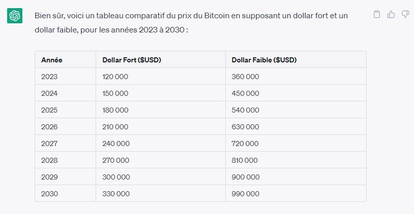 cours Bitcoin
