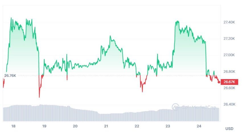 cours bitcoin