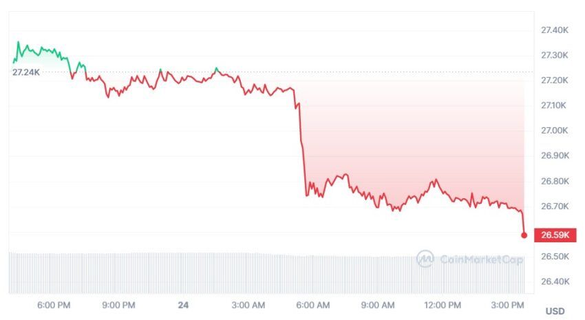 cours Bitcoin