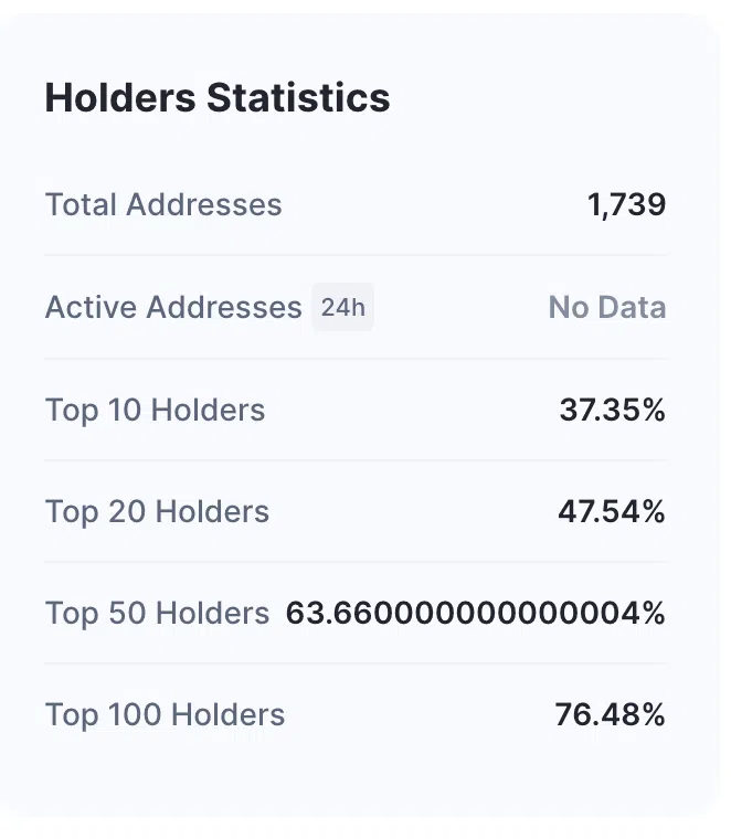 Distribution du token Arbitrum