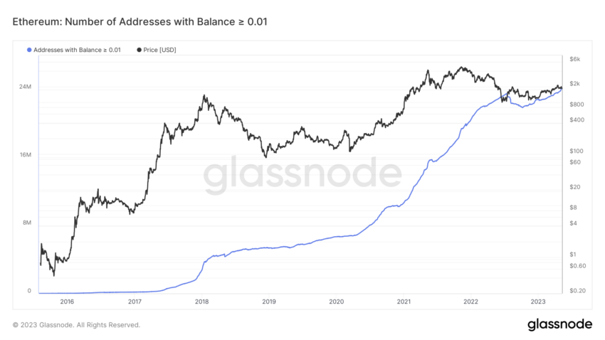 Réseau Ethereum