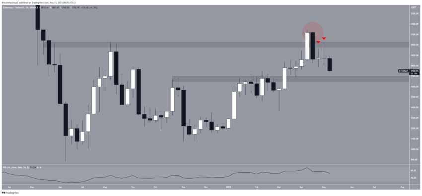 cours eth
