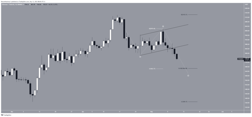 cours eth