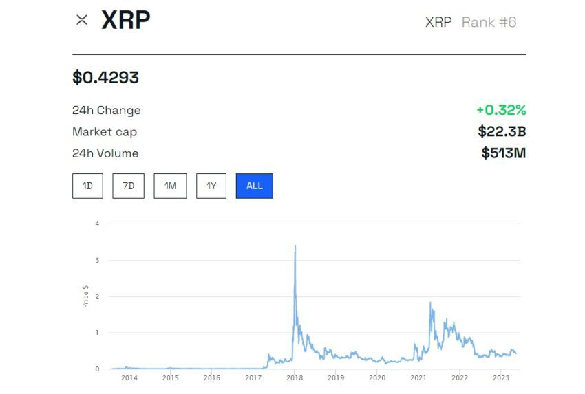 Cours Ripple (XRP)