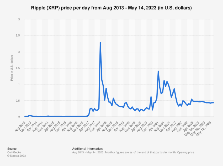 cours xrp