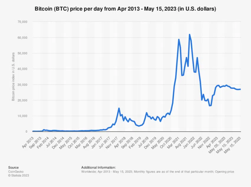 cours bitcoin