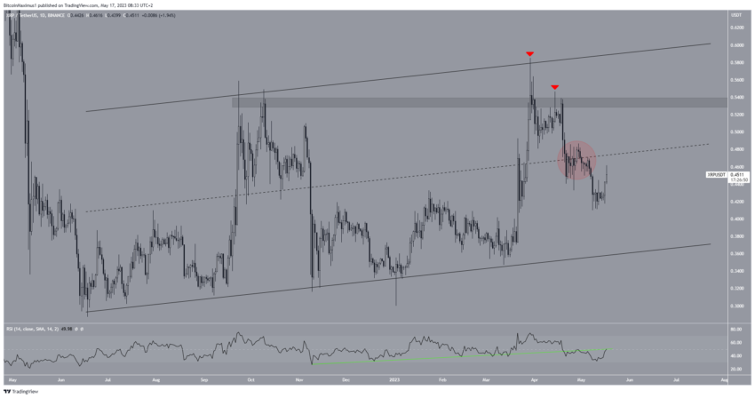 cours XRP