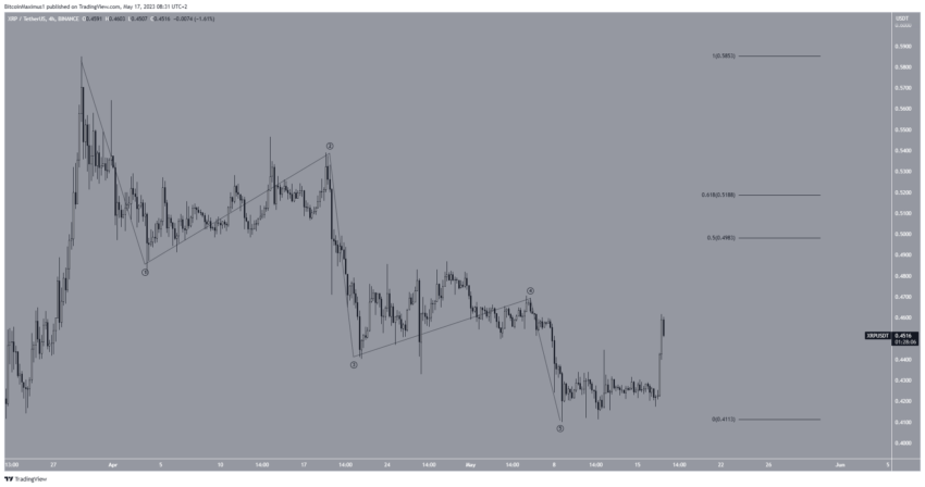 cours xrp