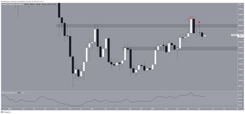 cours ethereum